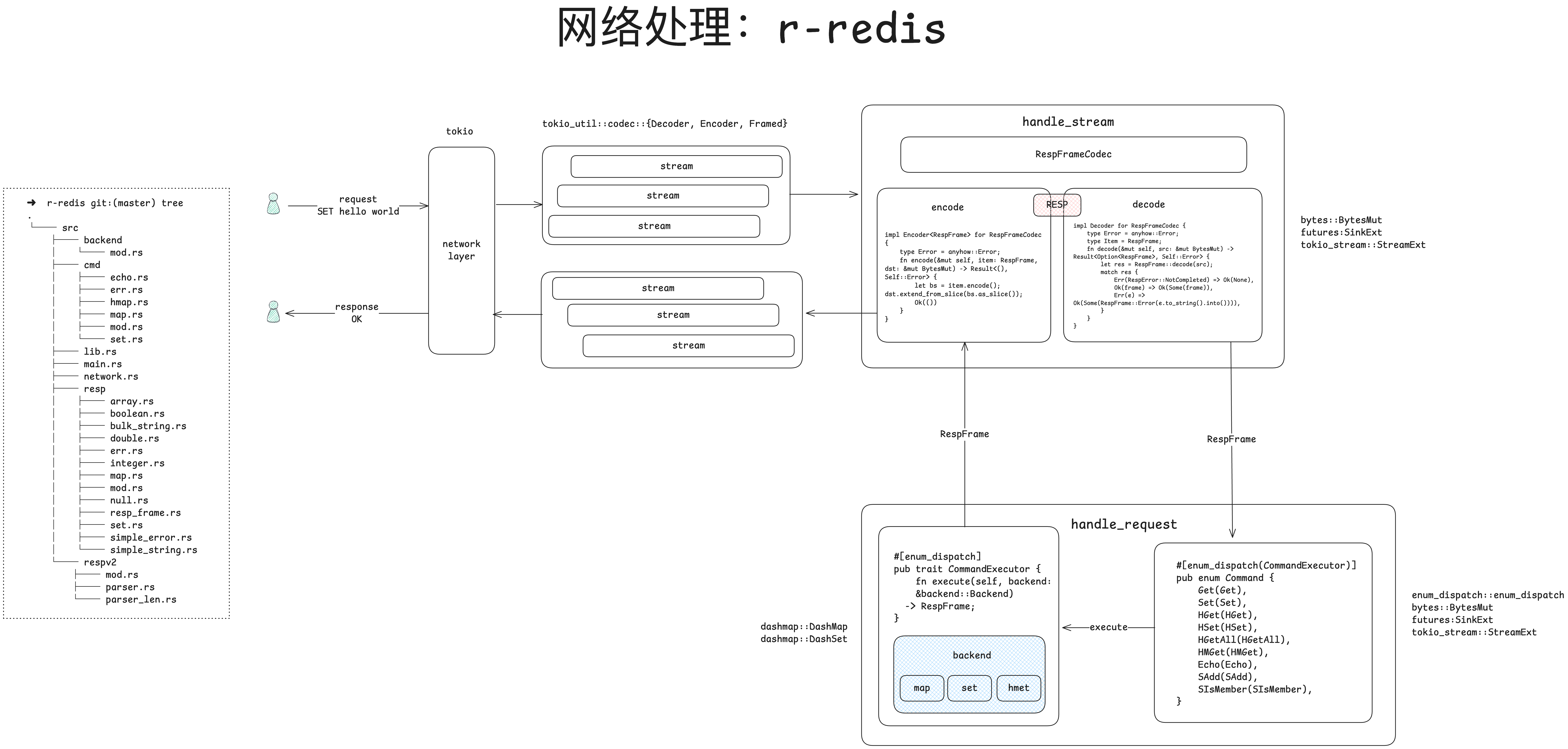 r-redis