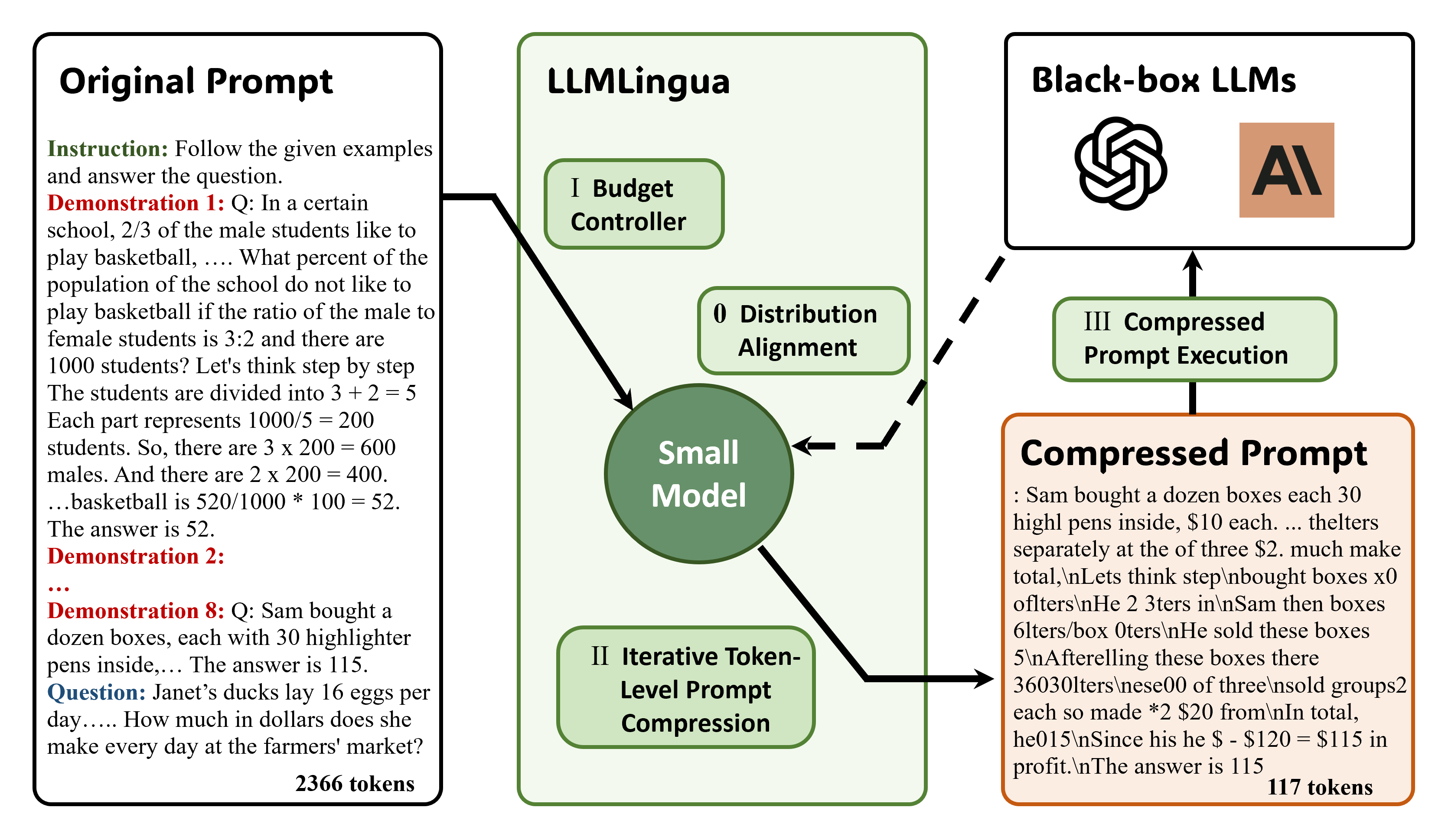 LLMLingua: Innovating LLM efficiency with prompt compression - Microsoft Research