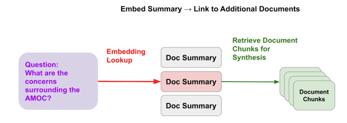 Summary & Detail