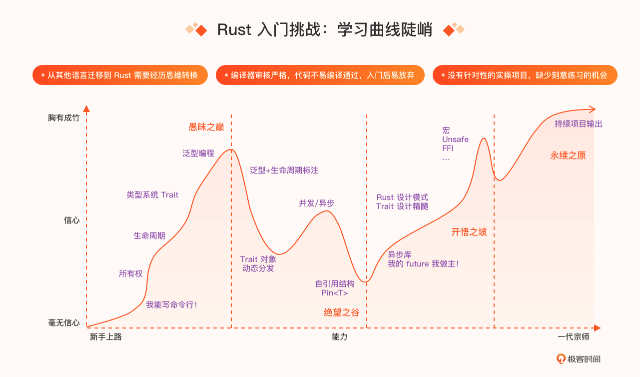 rust-road