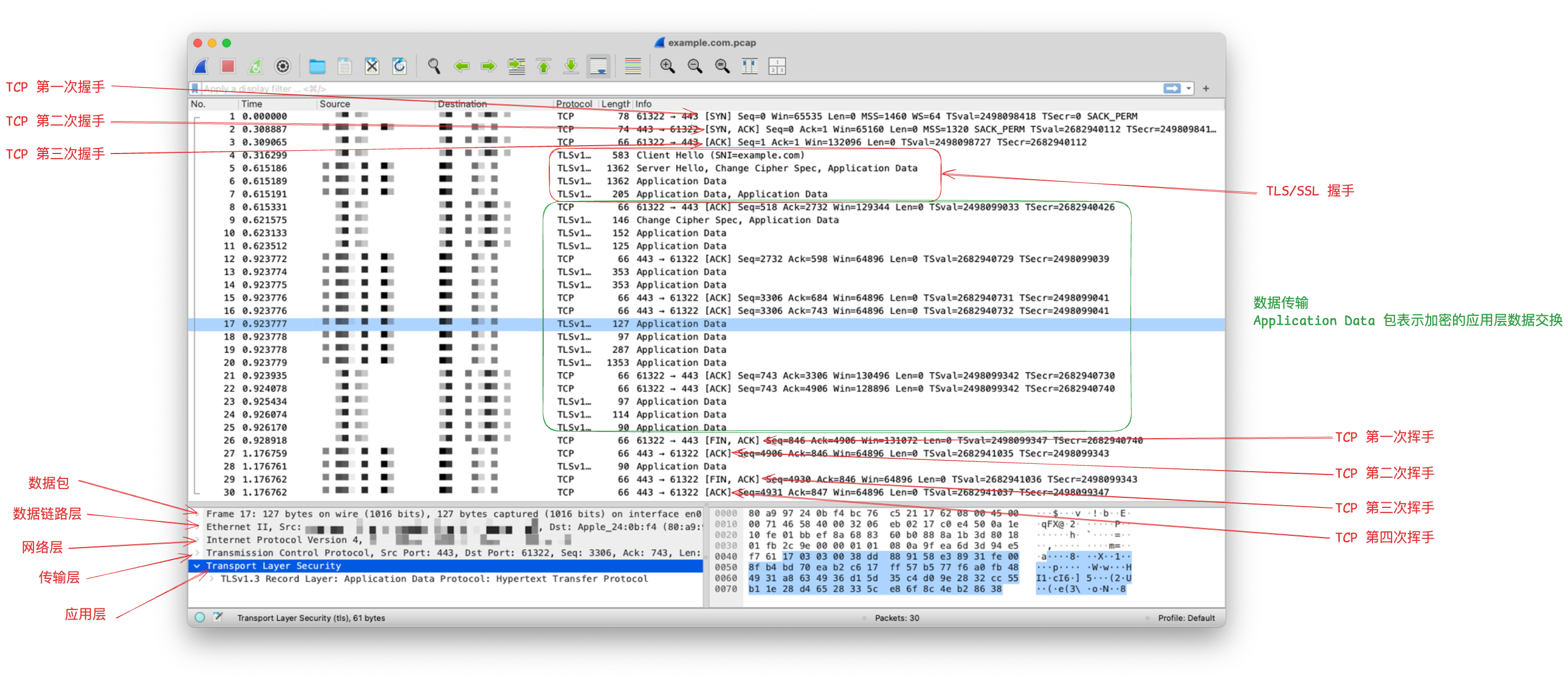 tcpdump 分析结果