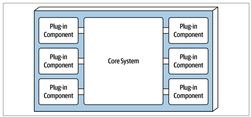 FOSA Figure 12-1. Basic components of the microkernel architecture style