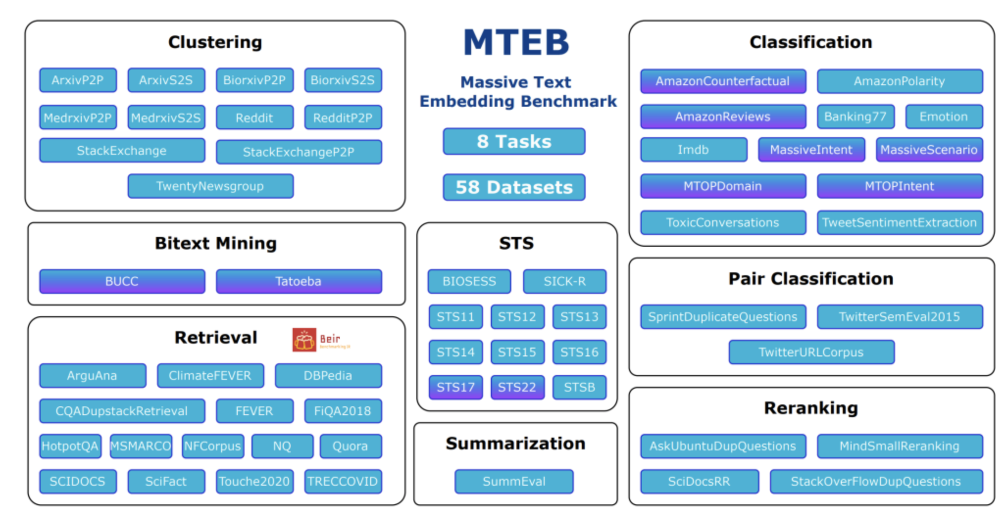 MTEB