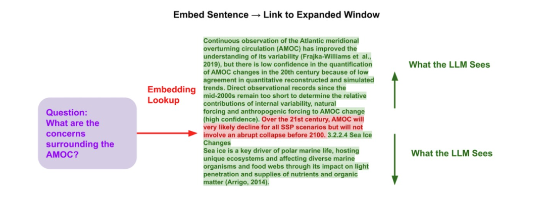 SentenceWindowNodeParser