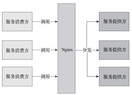 Nginx转发的信息流