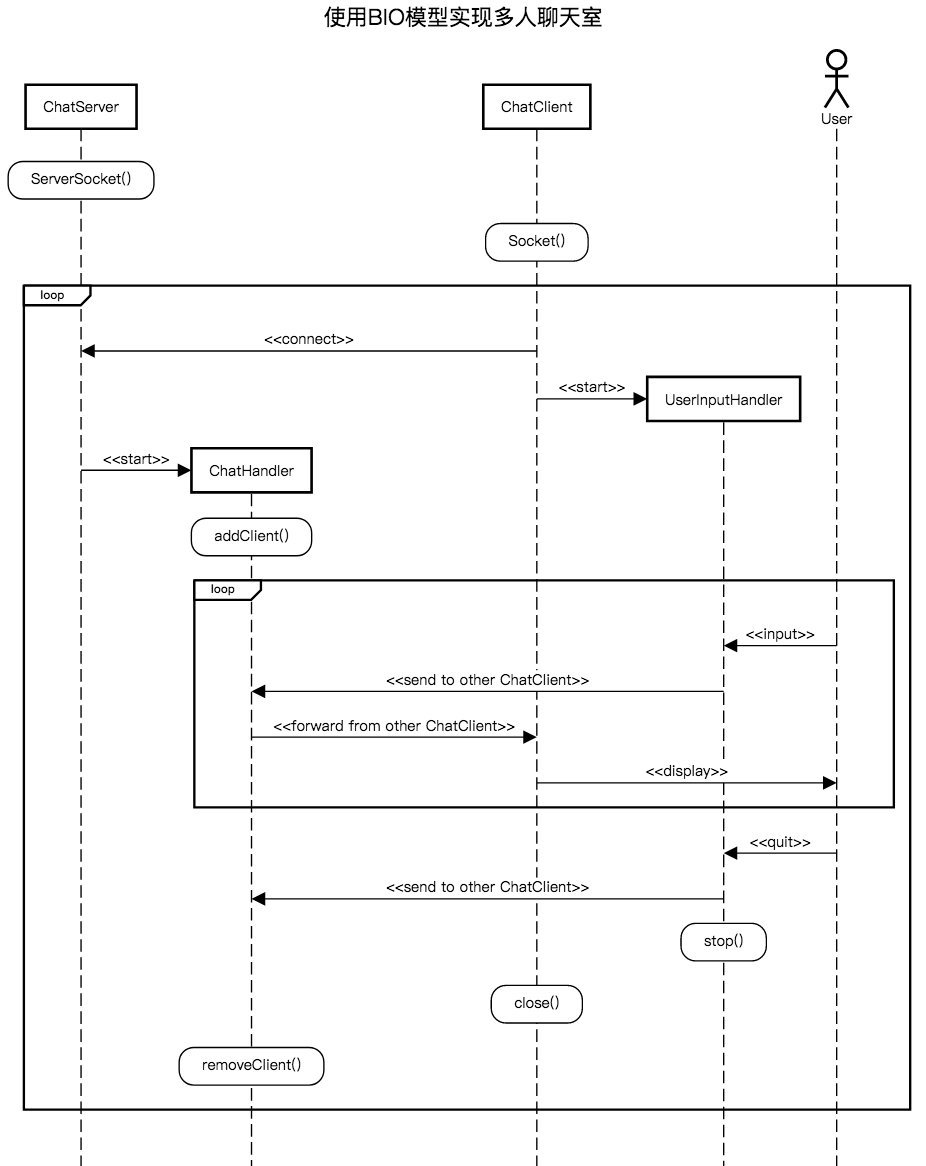 bio-chatroom-sequence-diagram